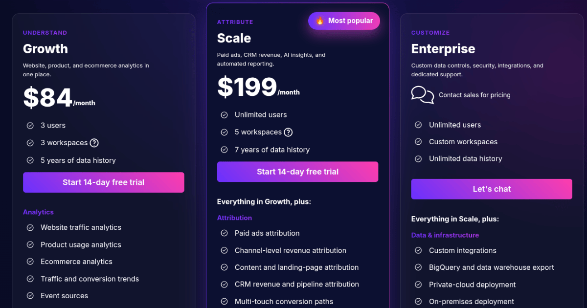 usermaven pricing