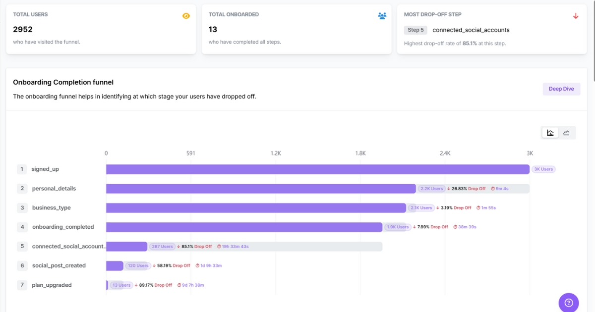 Funnel analysis - Usermaven