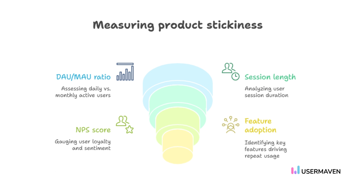 How to measure product stickiness
