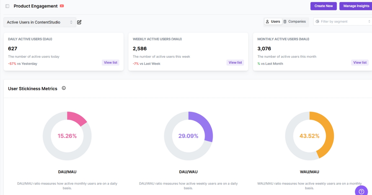 Product engagement