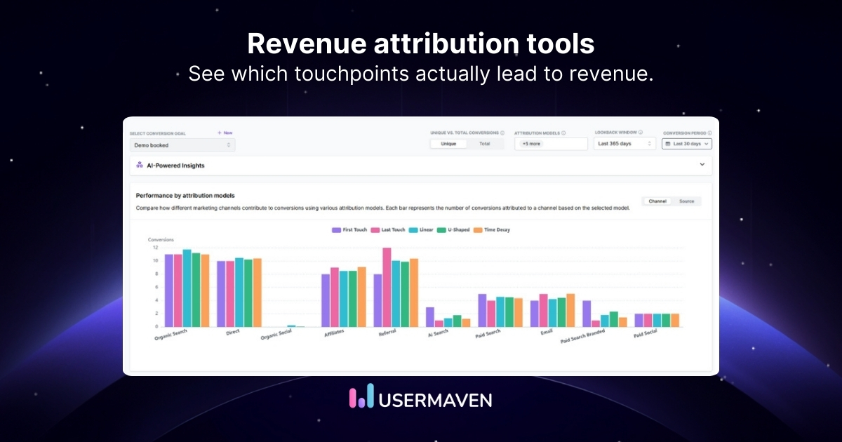 Revenue attribution tools help you connect every channel and touchpoint to revenue.
