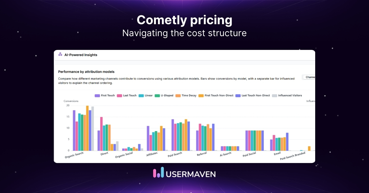 Cometly pricing 2026: What to know before you commit