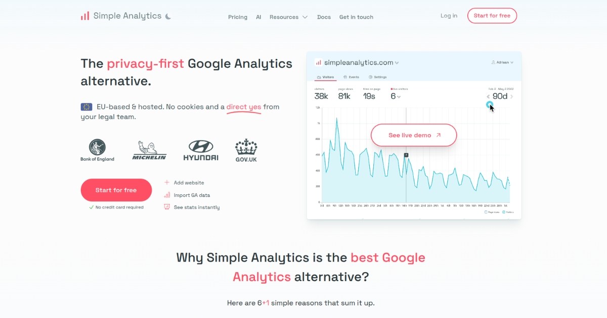 Simple Analytics
