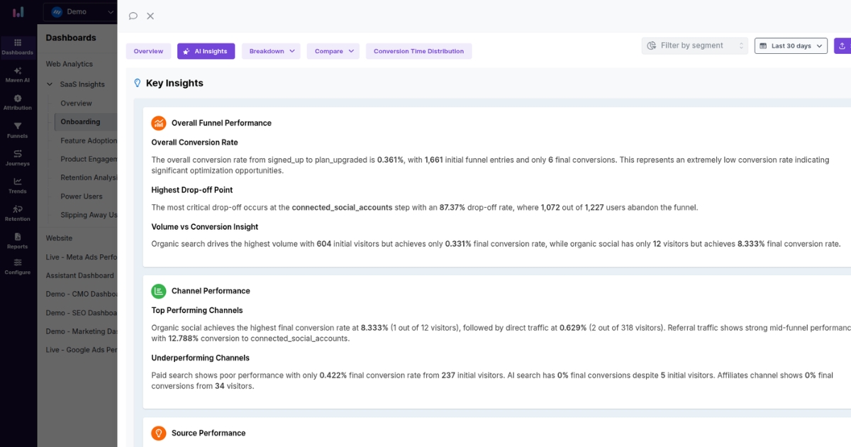 AI-generated insights for onboarding funnel - Usermaven