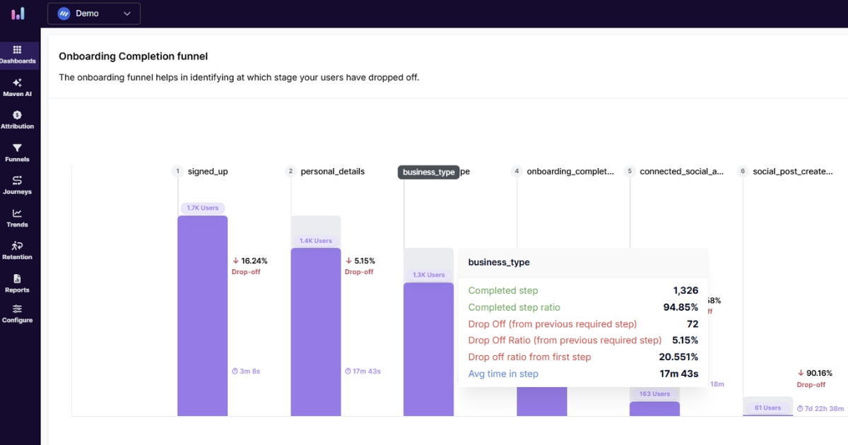 Drop-off analysis - Usermaven