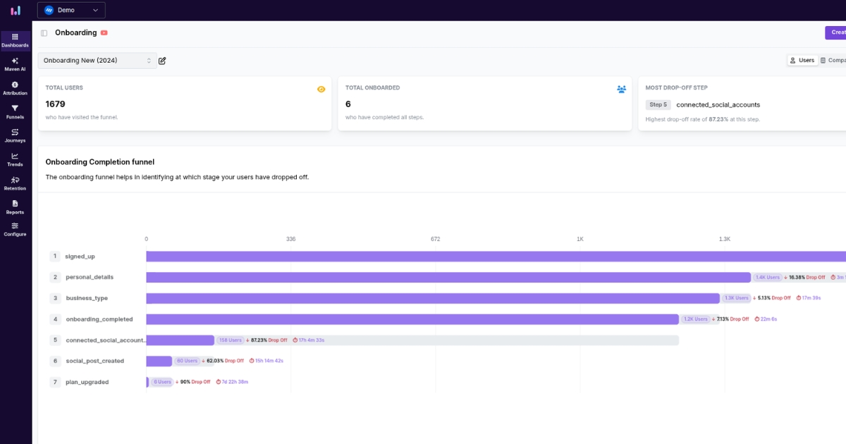 Onboarding funnel - Usermaven