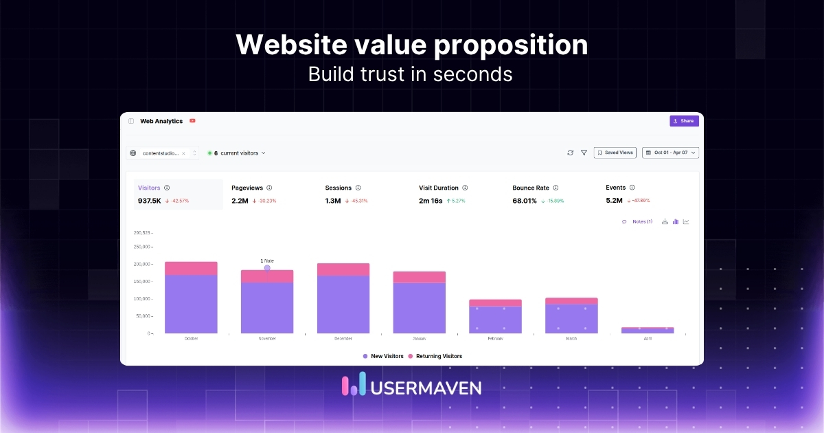 How to communicate your website value proposition (with examples)