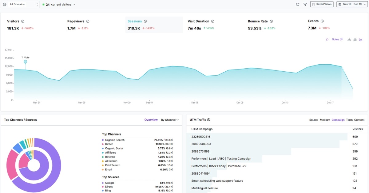 Usermaven analytics dashbaord