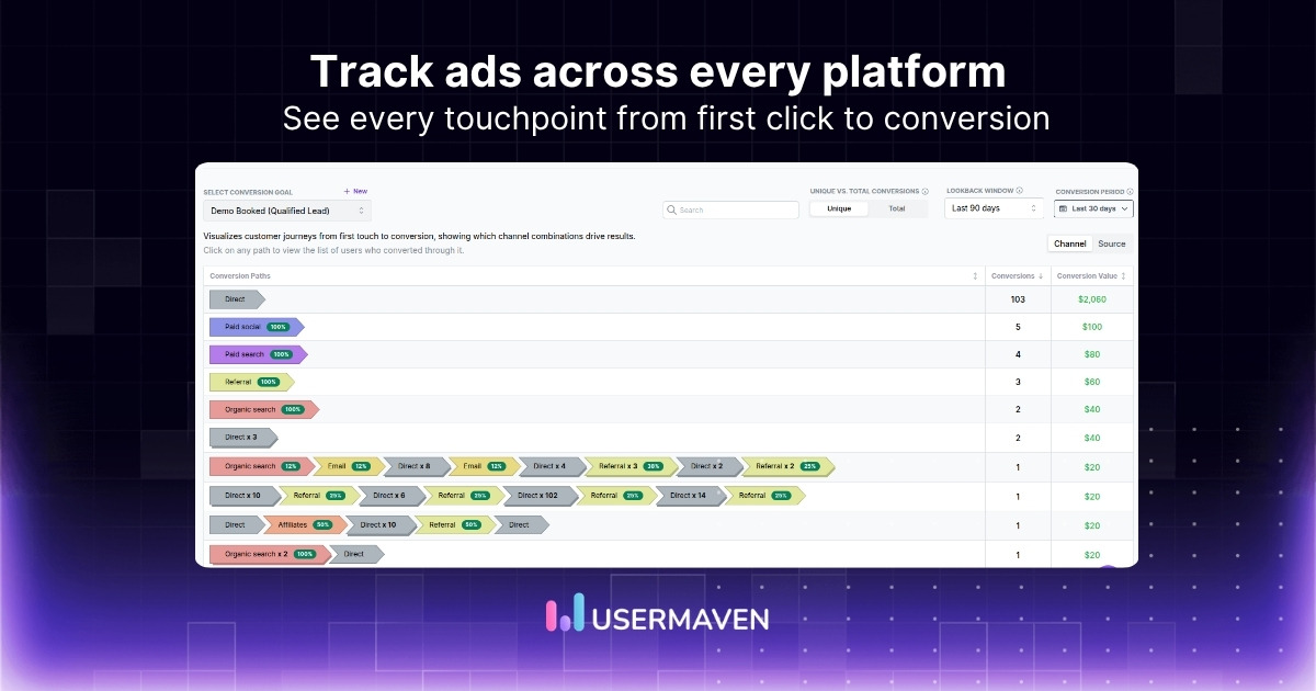 Cross-platform ad tracking: A complete guide for multi-channel marketers