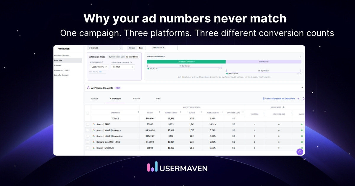 Ad platform discrepancies: Why they happen & how to fix them