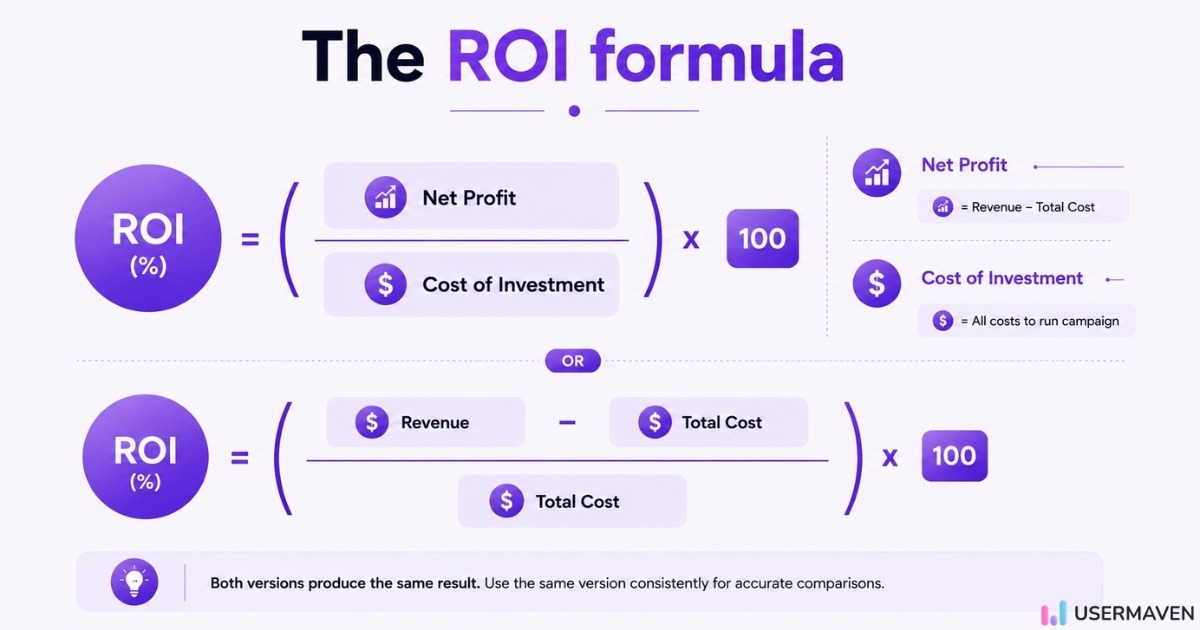 net profit divided by cost of investment multiplied by 100, and revenue minus total cost divided by total cost multiplied by 100