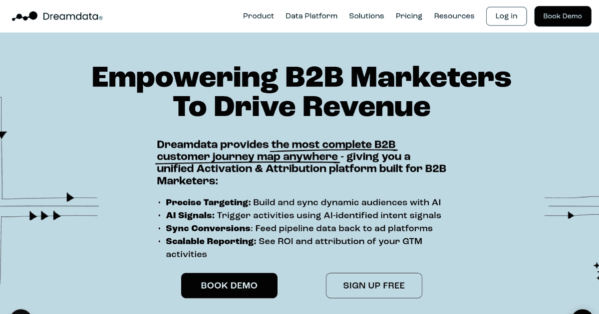 Dreamdata homepage showing B2B attribution and activation platform.