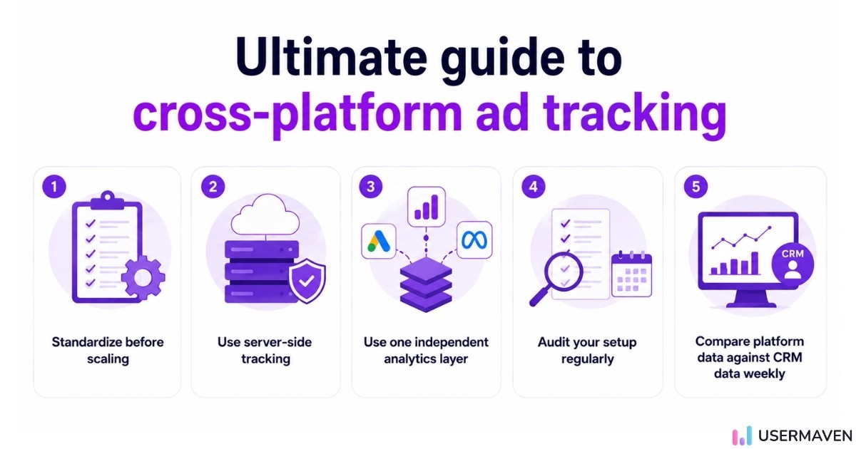 Best practices checklist for ad tracking across multiple platforms including UTM standardization server-side tracking, independent attribution and audit