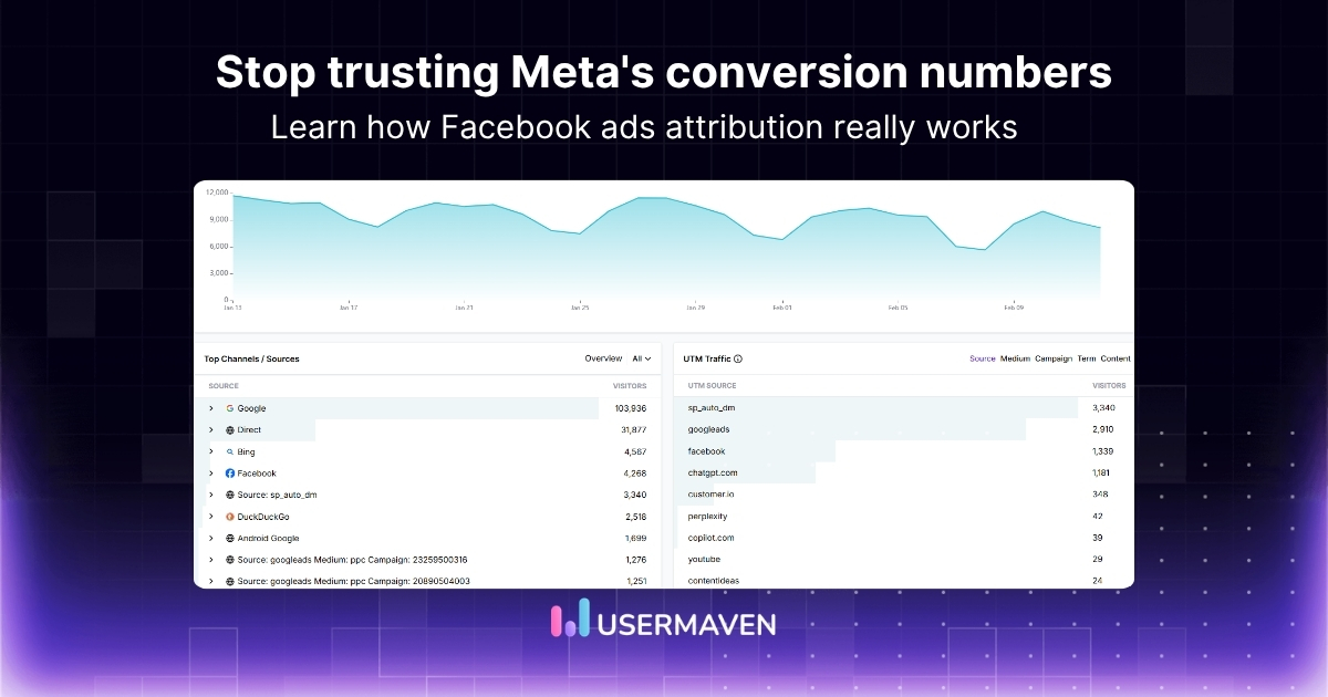 Facebook ads attribution: Complete guide for marketers 2026
