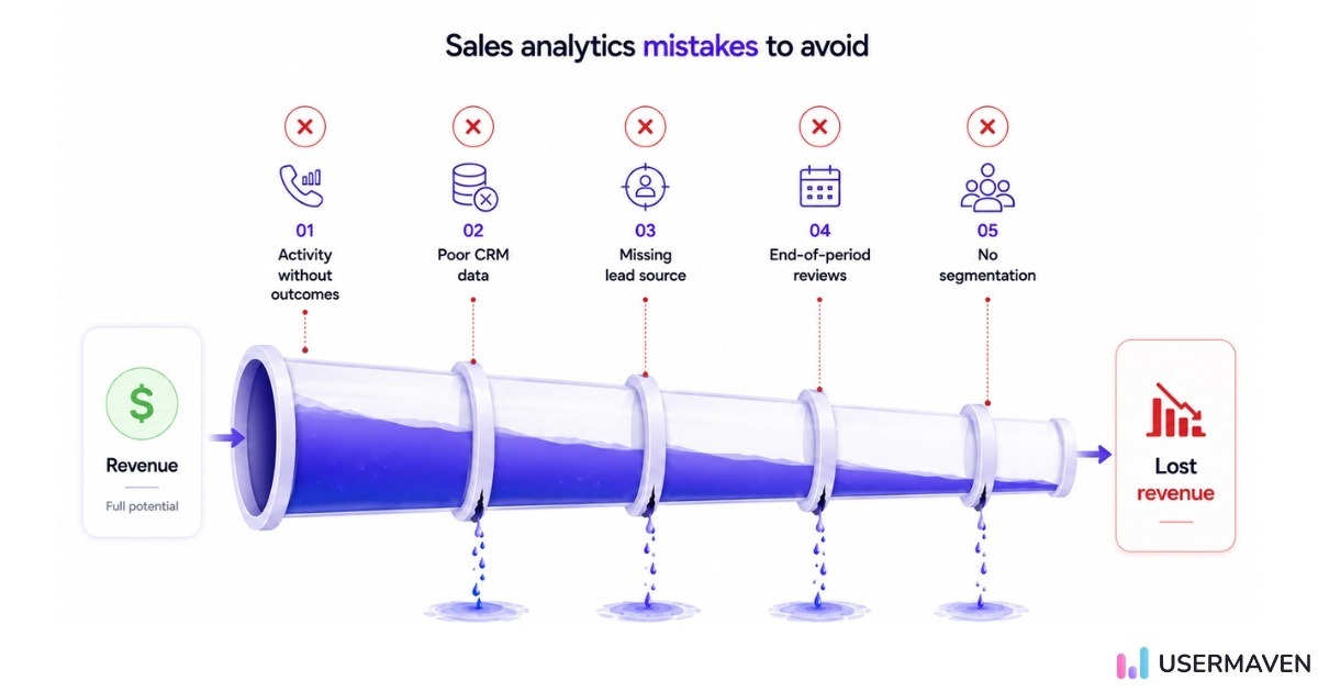 Sales analytics mistakes to avoid infographic showing how poor data and segmentation lead to lost revenue.