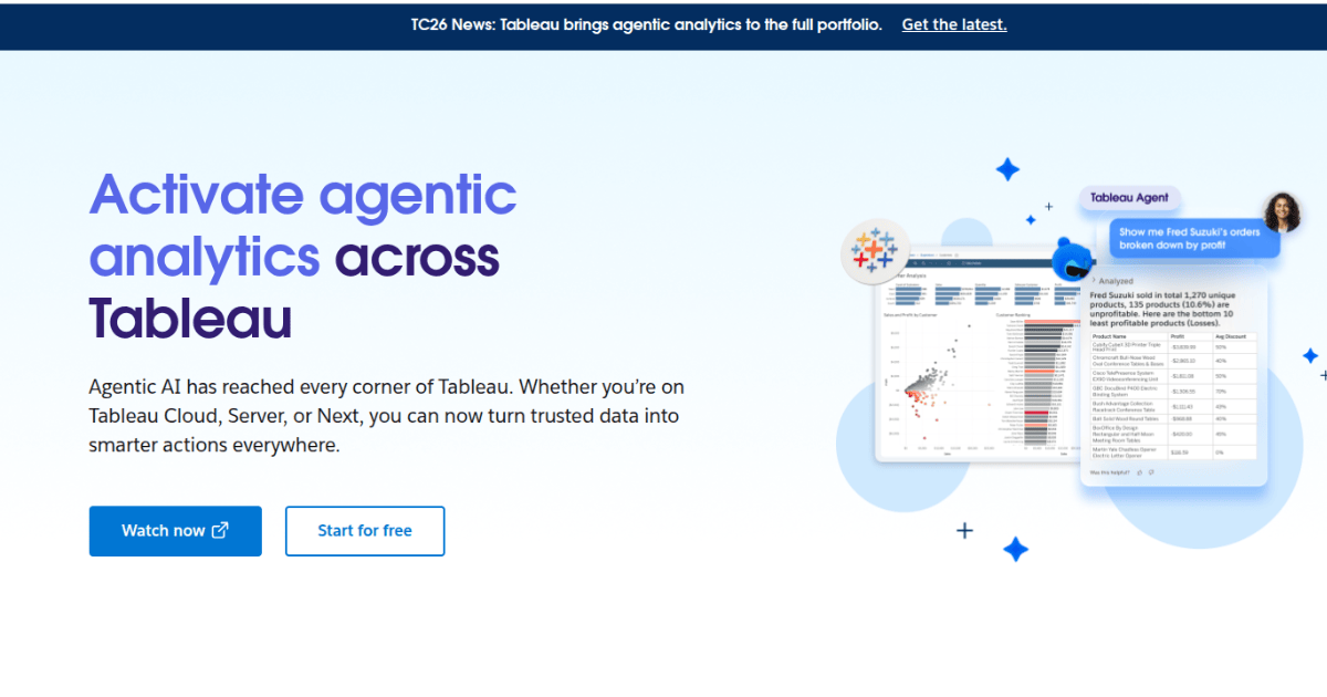 Tableau homepage showcasing business intelligence platform with visual dashboards, AI insights, and performance analytics tools.
