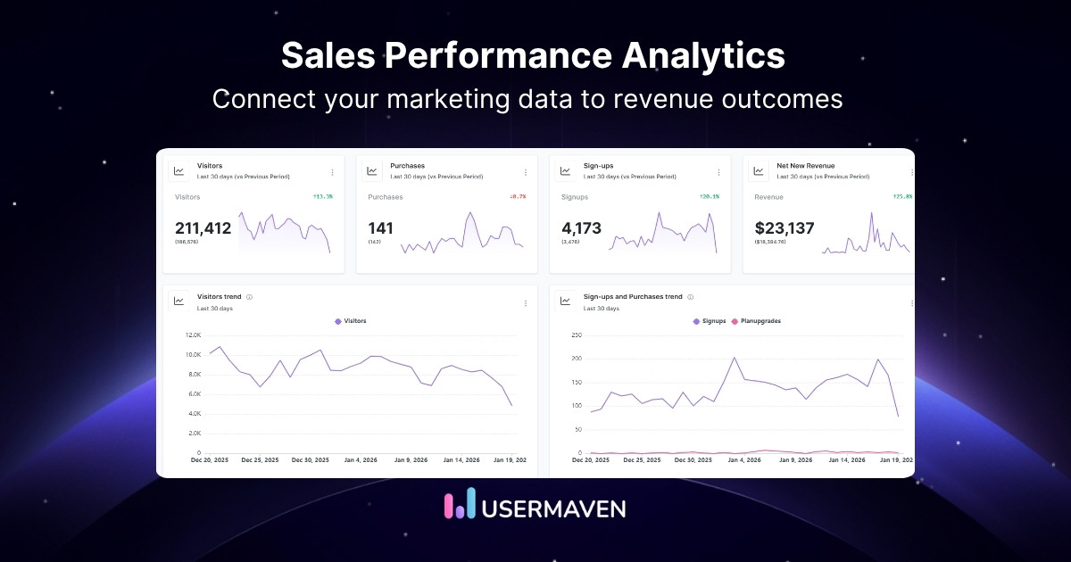 What is sales performance analytics in 2026?
