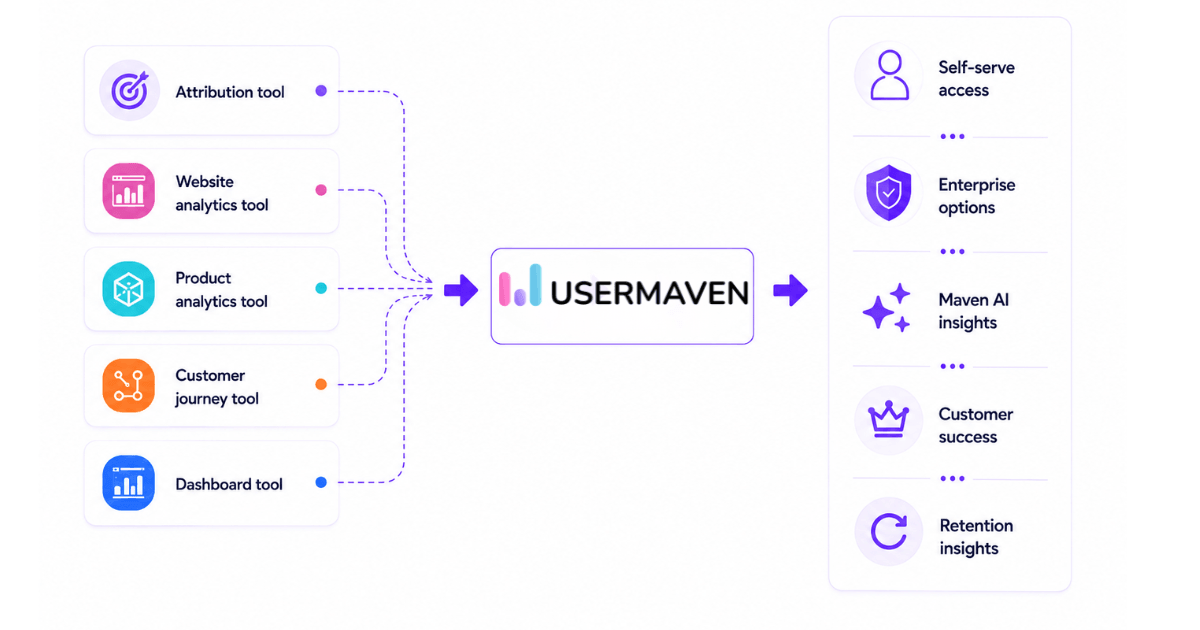 usermaven as enterprise marketing attribution platform.png