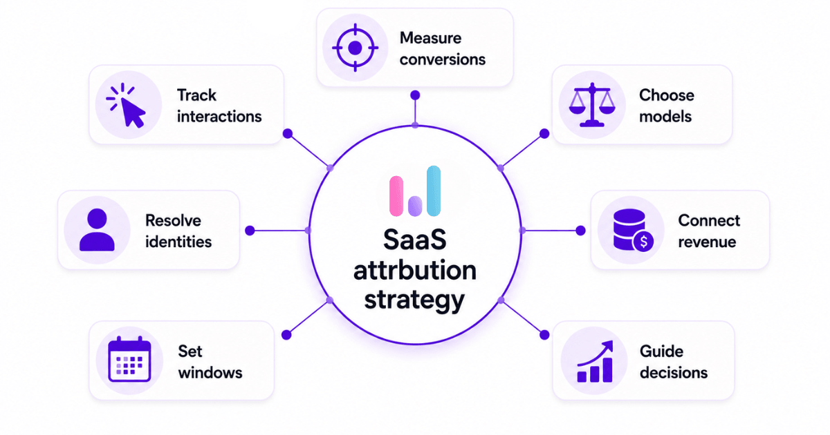 what is SaaS marketing attribution strategy (1) (1).png