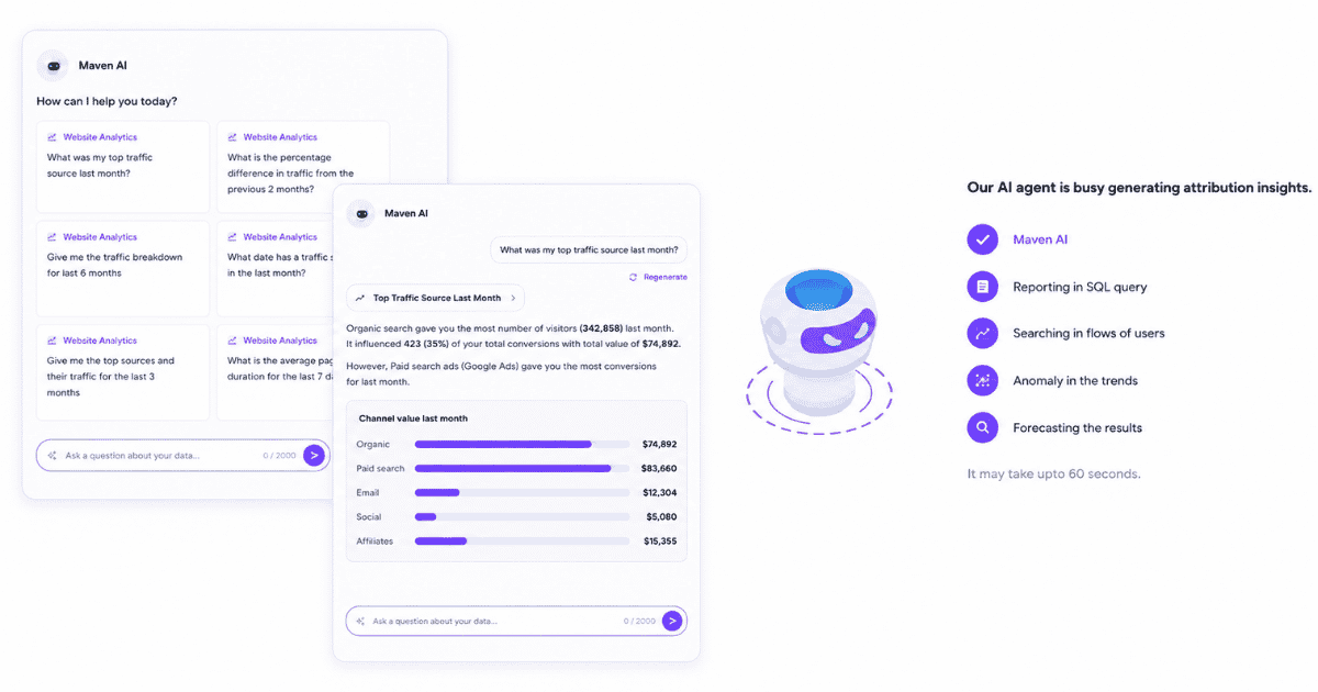 AI Insights in Usermaven