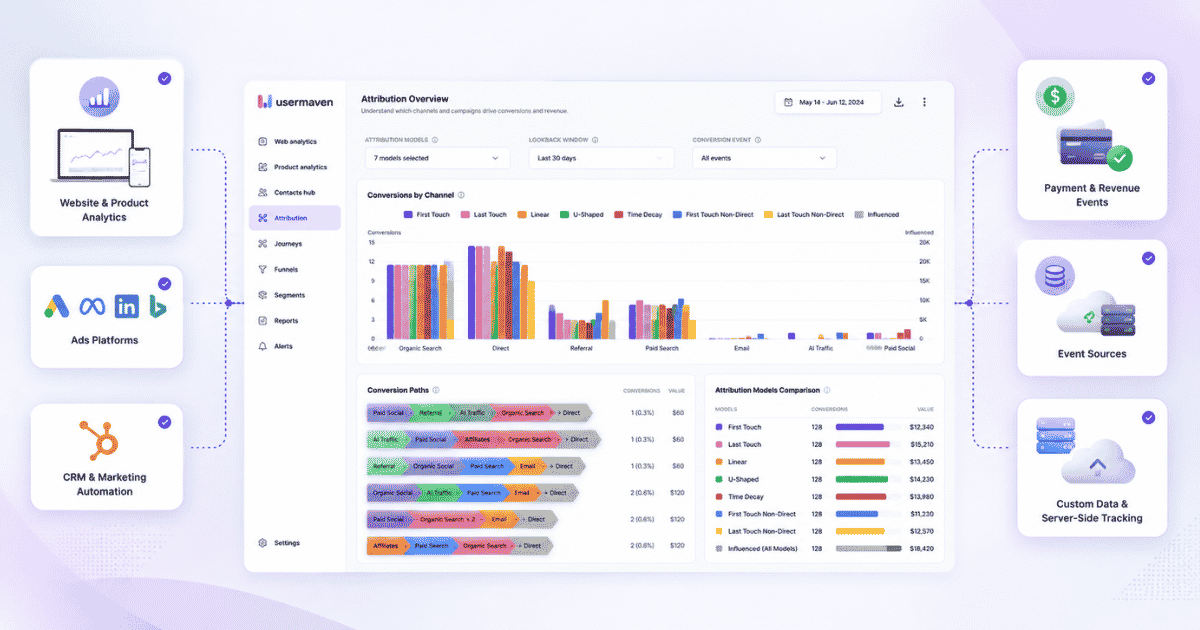 Build a unified foundation for attribution