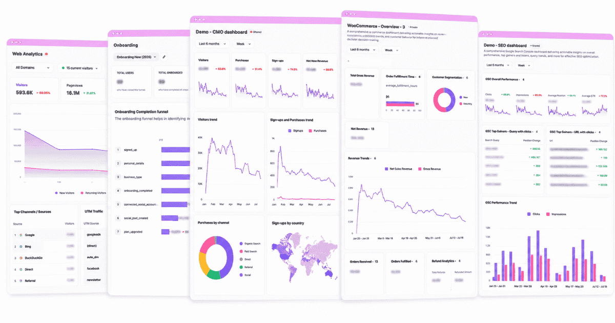 Custom dashboards inside Usermaven