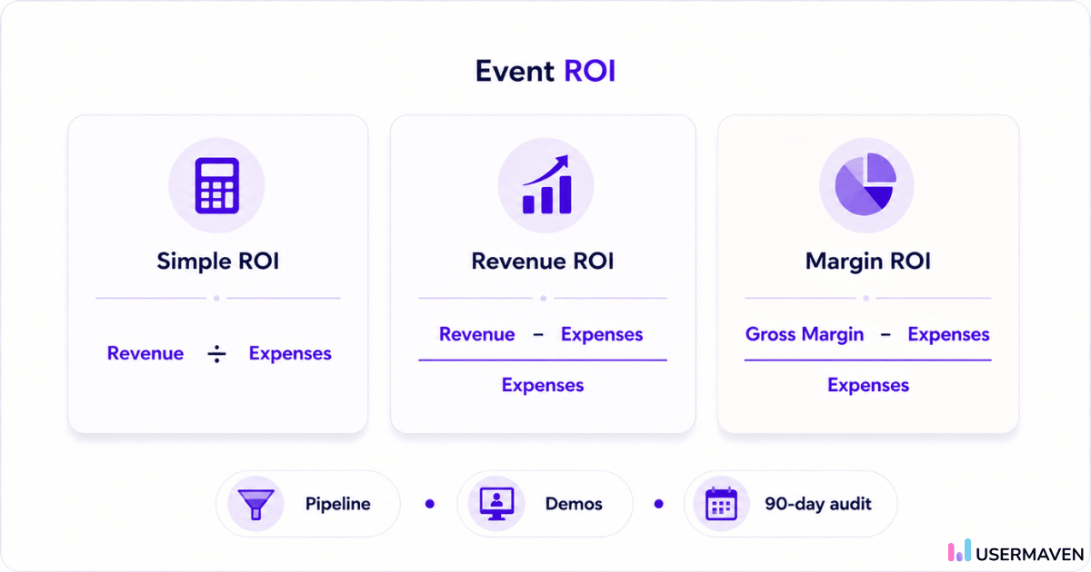 event roi formulas
