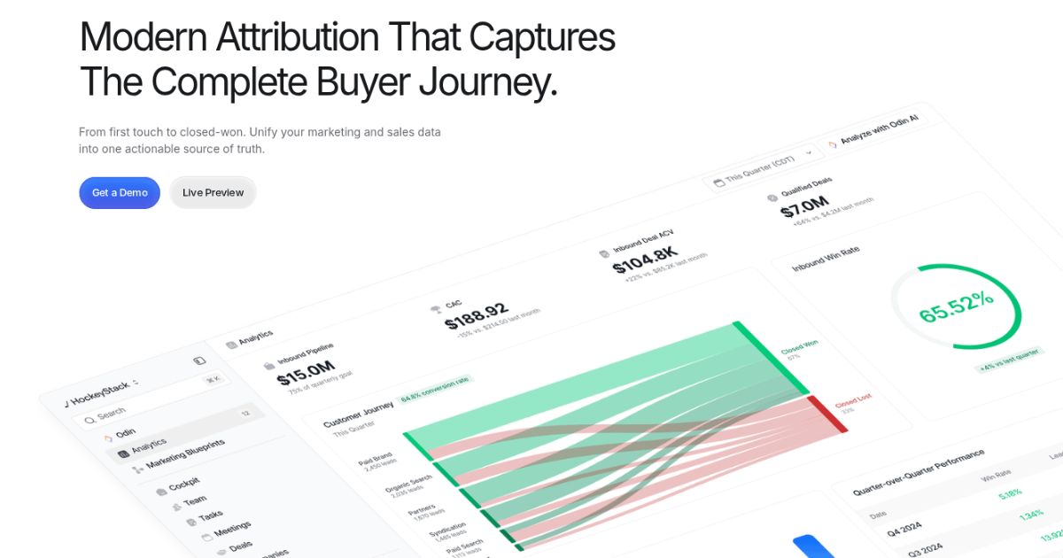 HockeyStack  with buyer journey visualization and metrics for pipeline, CAC, and win rate.