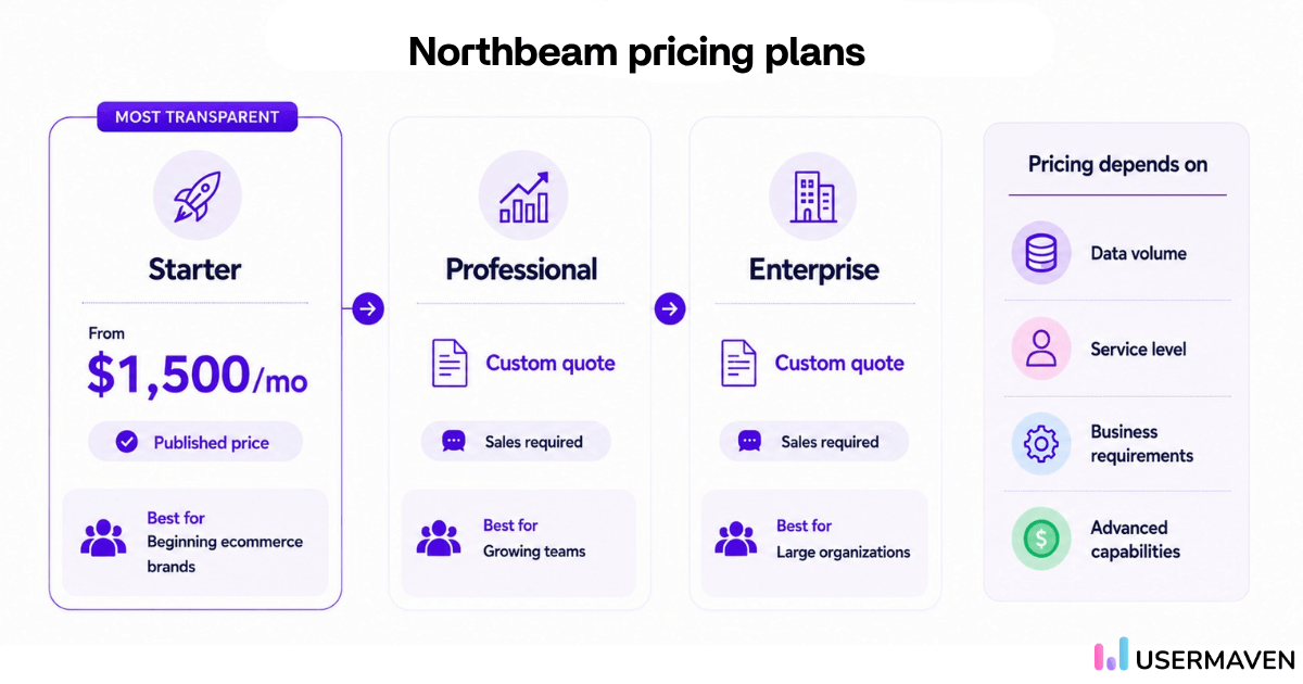 northbeam pricing