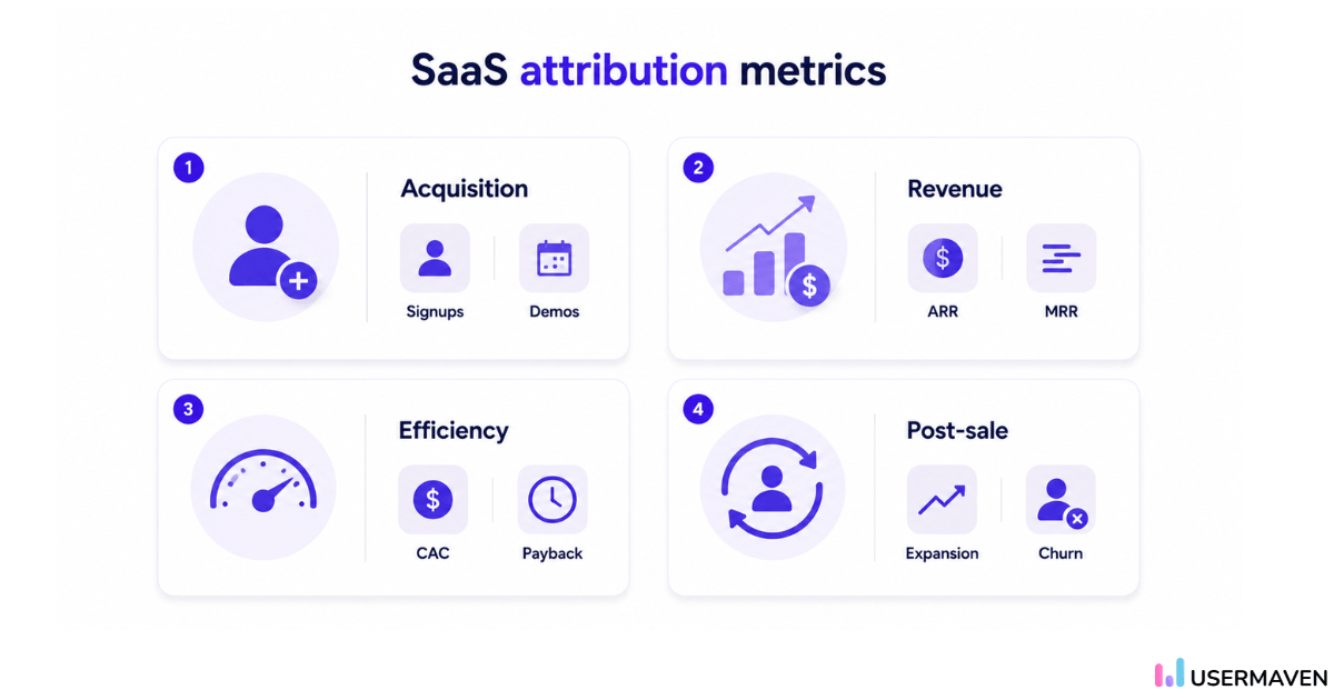 SaaS attribution metrics
