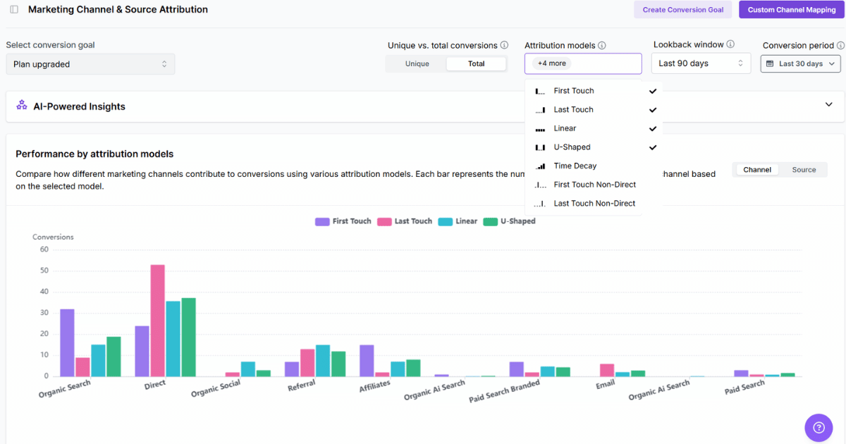marketing attribution in Usermaven.png