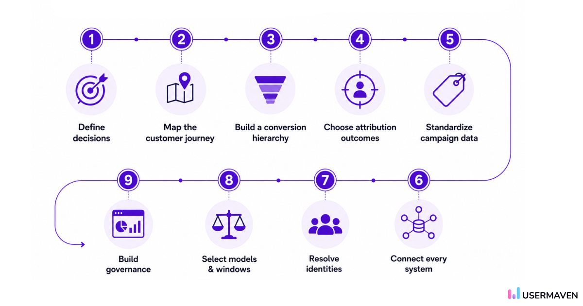HOw to build a SaaS marketing attribution strategy (1).png