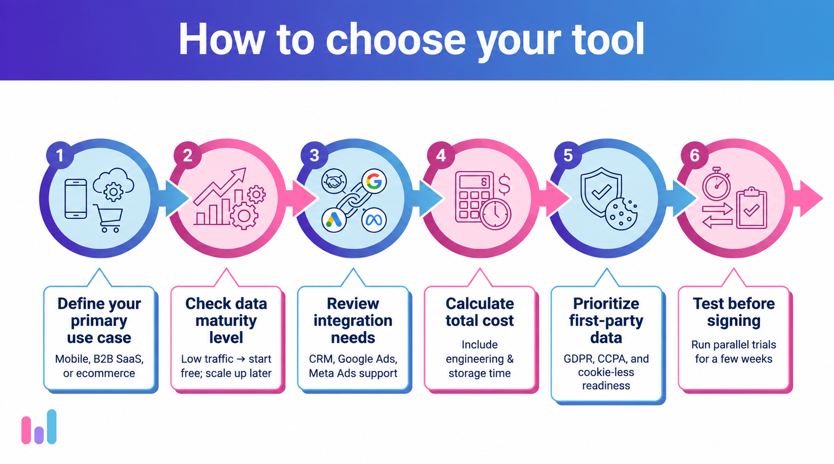 How to choose attribution tool for startup.png