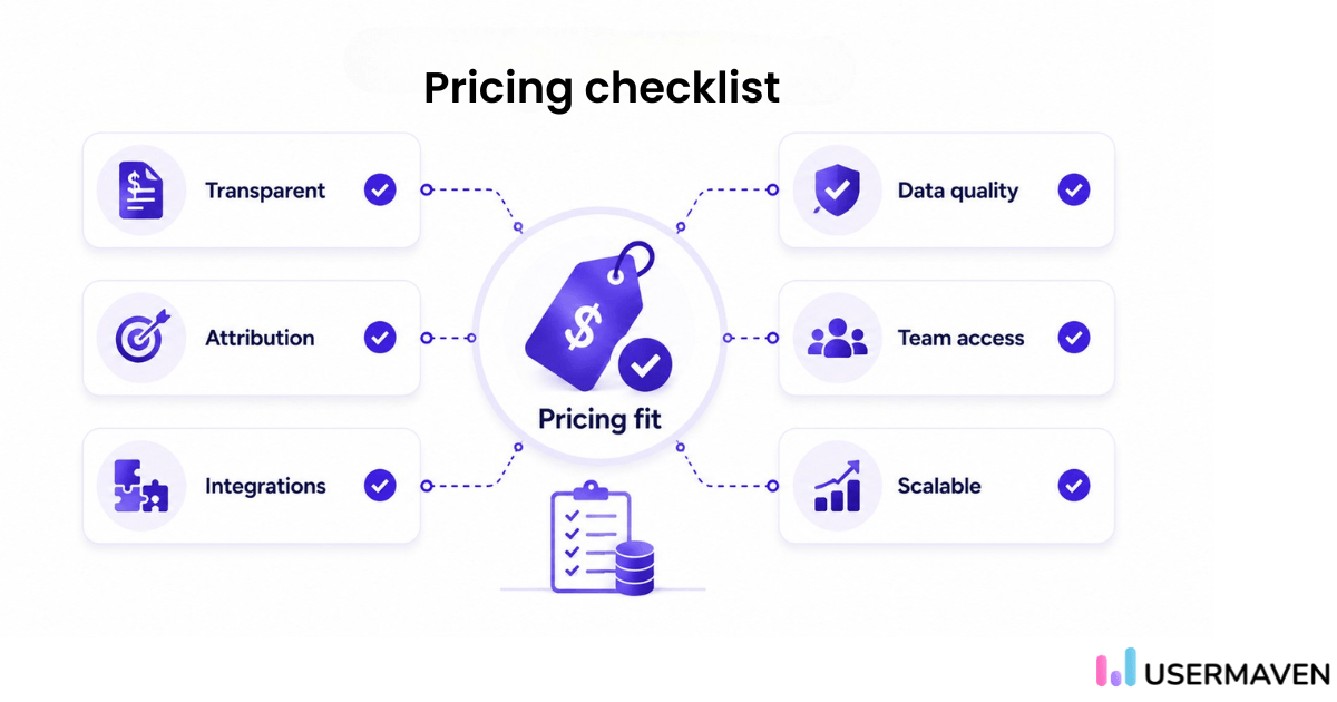 Checklist for evaluating marketing attribution software pricing covering transparency, integrations, and scalability