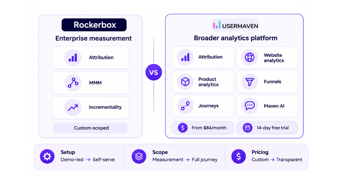 Rockerbox alternative