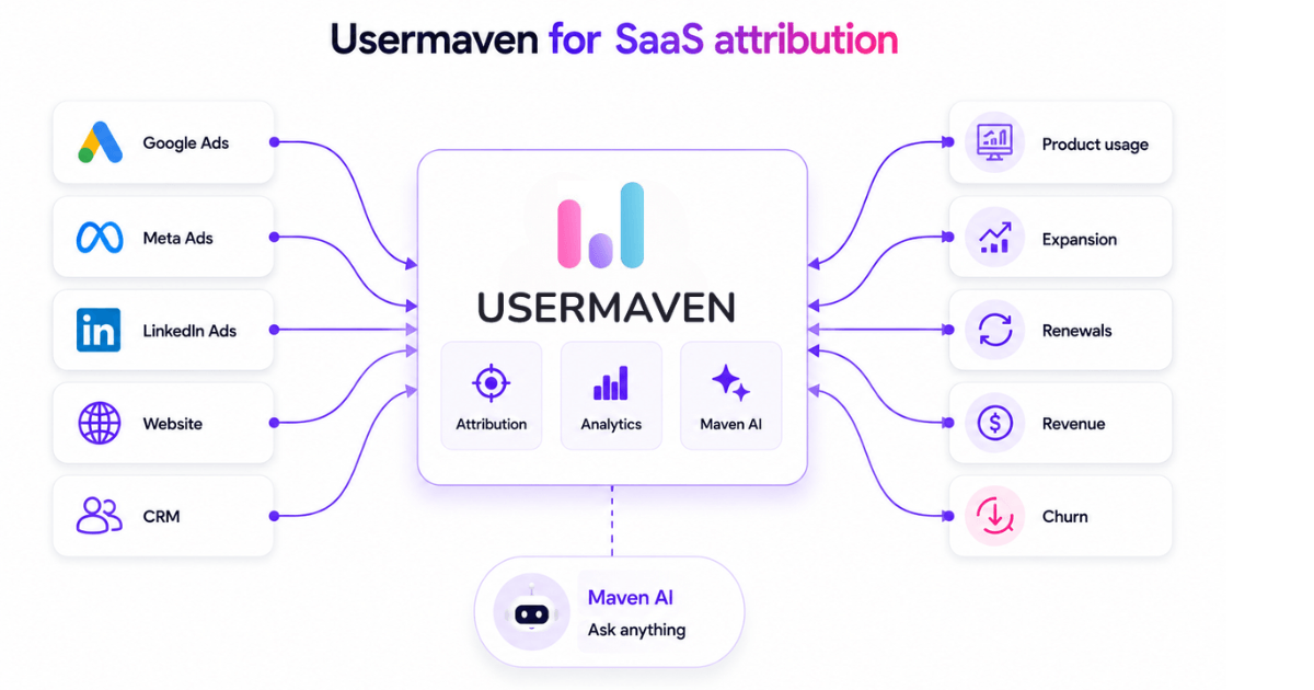 Usermaven SaaS attribution