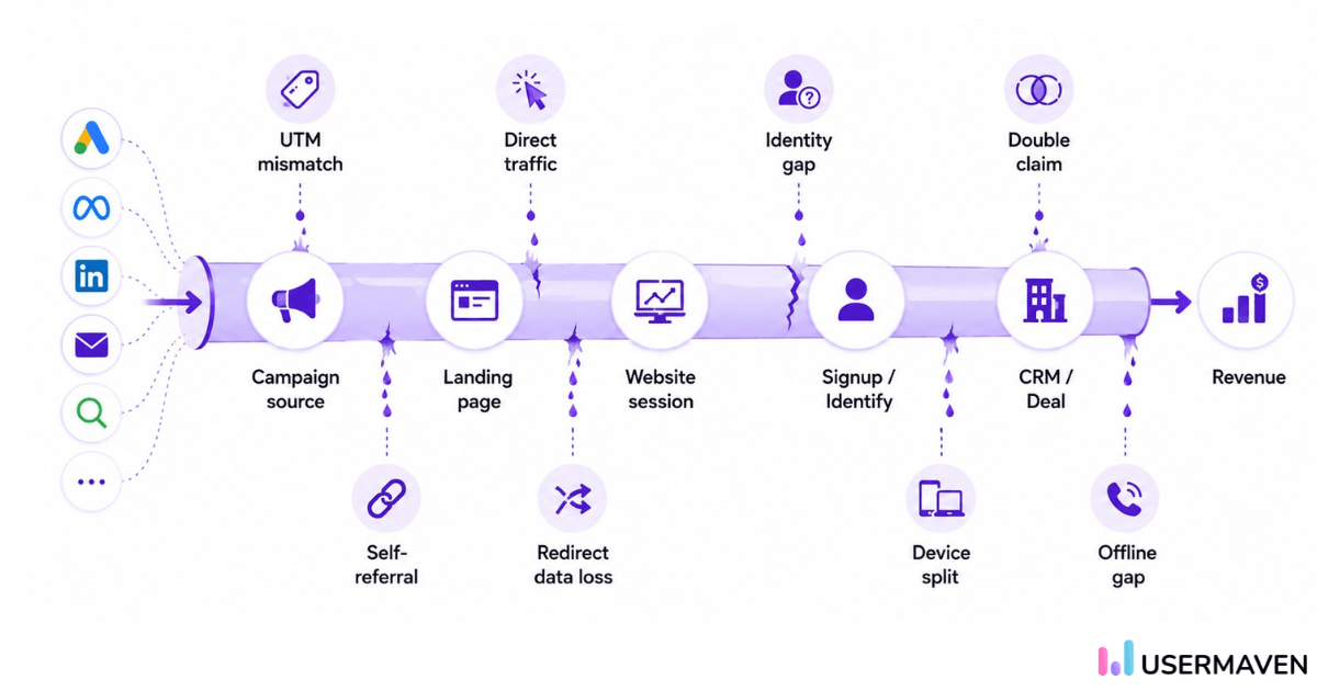 common source attribution problems
