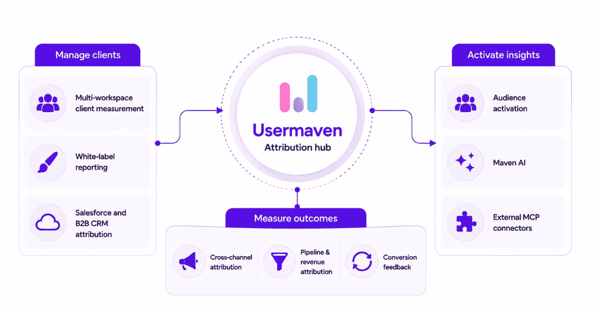 How Usermaven supports agency ad attribution