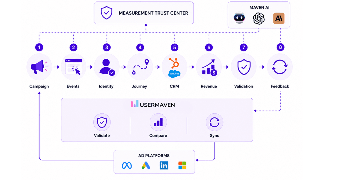How Usermaven improves tracking accuracy.png