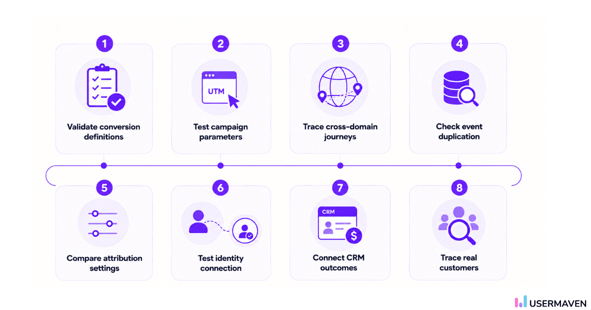 How to audit inaccurate ad attribution data