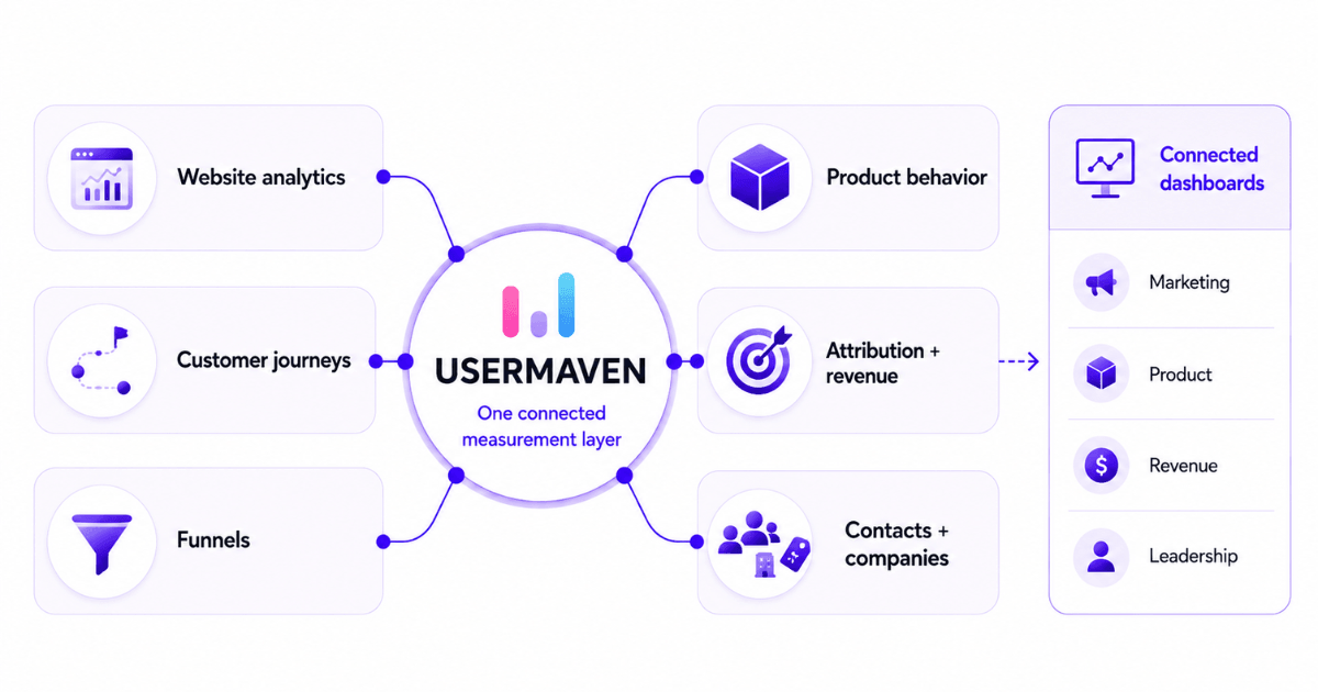 How Usermaven combines both capabilities