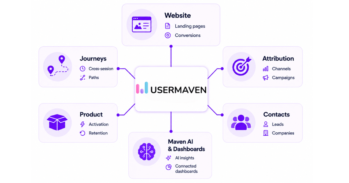 How Usermaven supports modern attribution (2) (1).png