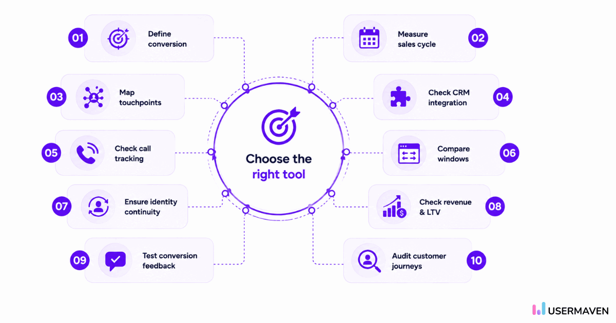 How-to-choose-a-tool-for-high-ticket-offers