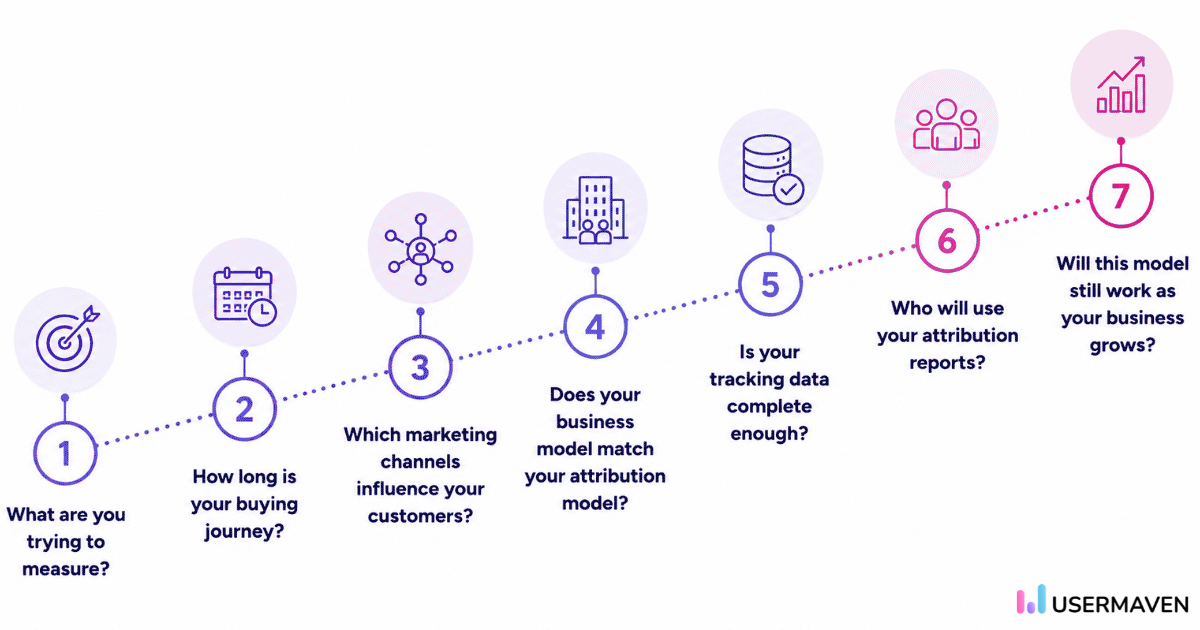 choose the right approach between analytics vs attribution