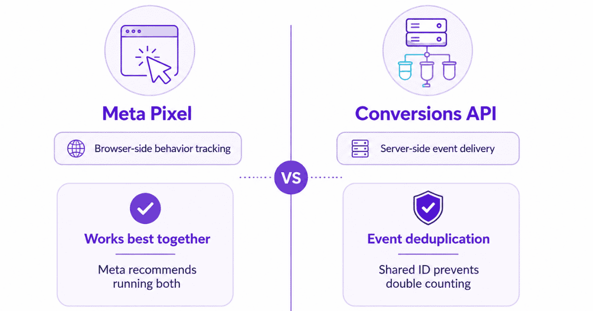Meta Pixel vs Conversions API comparison for Facebook ad tracking