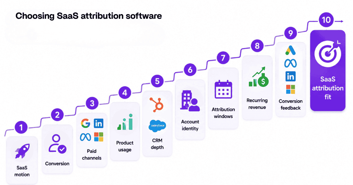 How to choose SaaS attribution software.png