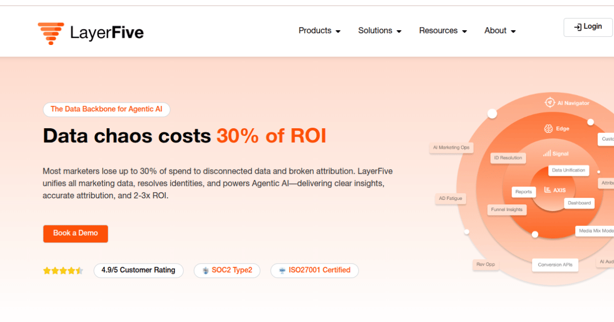 LayerFive ecommerce attribution platform