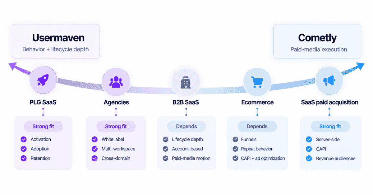 Usermaven vs. Cometly use cases