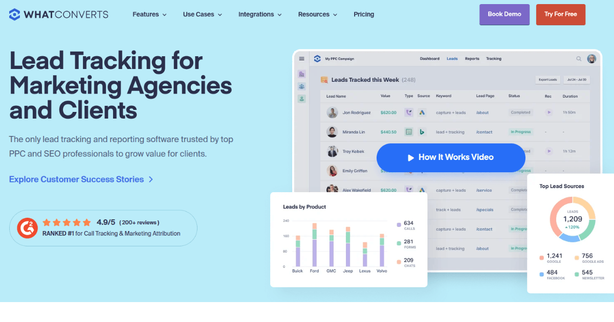 WhatConverts lead tracking