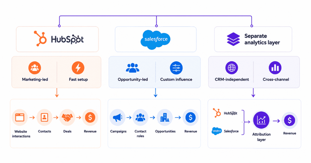 HubSpot vs Salesforce choice